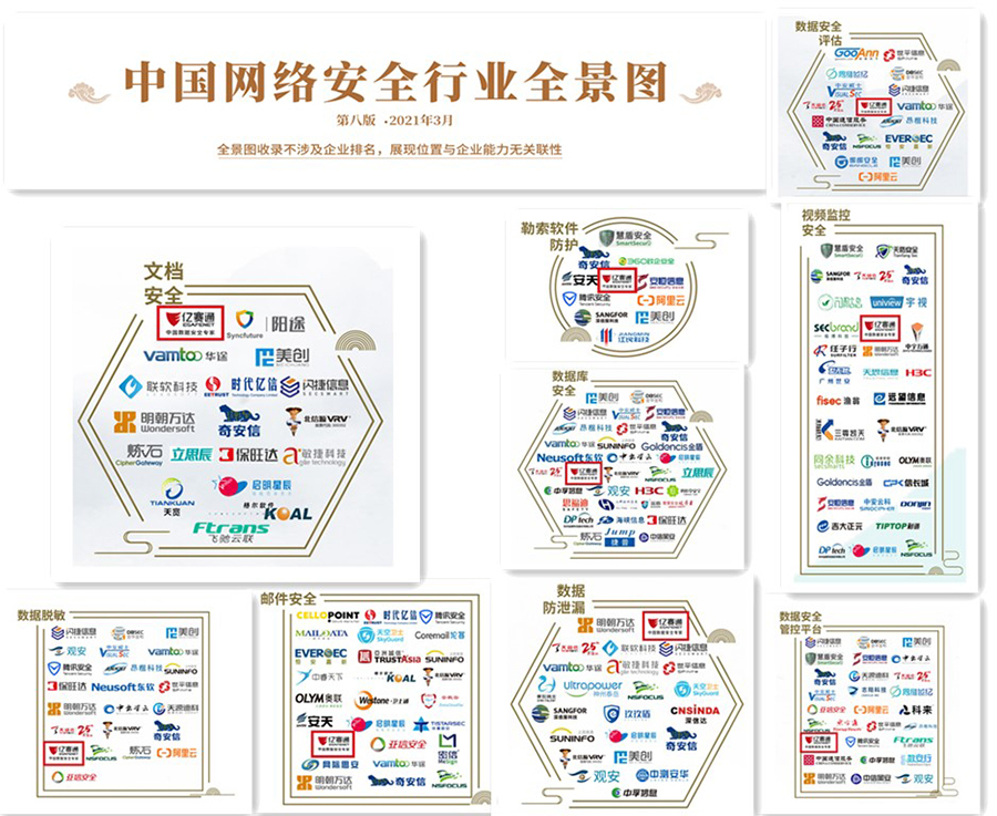 嘶吼2021网络安全产业链图谱发布亿赛通十二项细分领域榜上有名