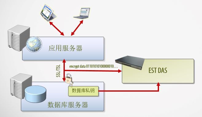 加密通道解析