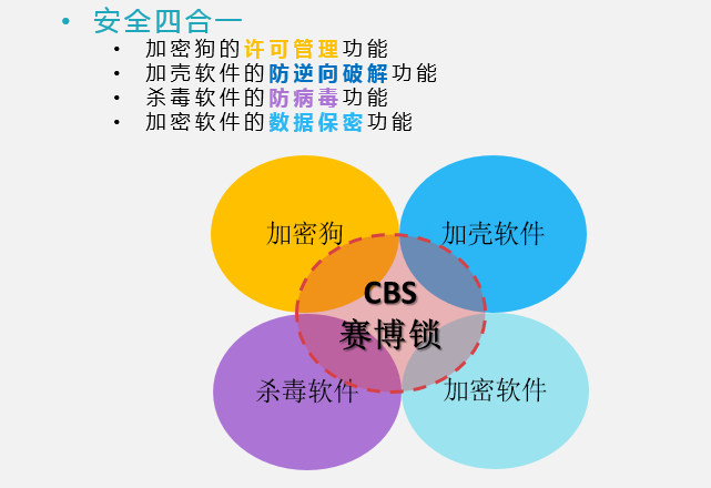 北京億賽通專注文件加密,文檔加密,數據加密,數據安全,信息安全方案的